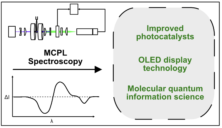Magnetic Spectroscopy illustration