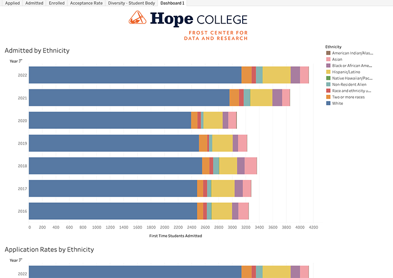 Diversity and Inclusion Dashboard