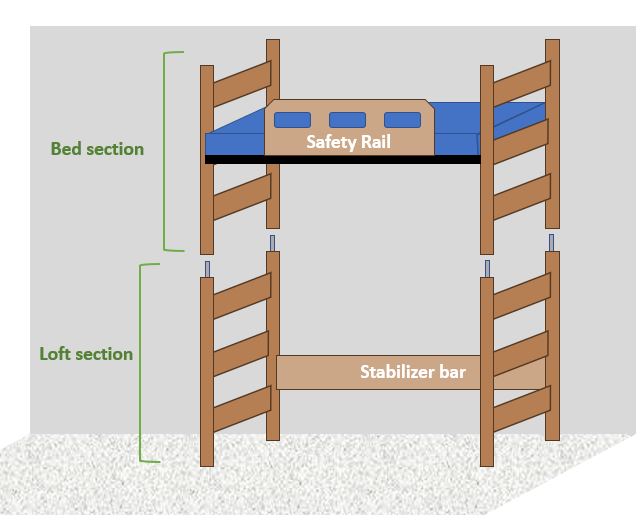 Parts and assembly of a Lofted Bed lofted bed