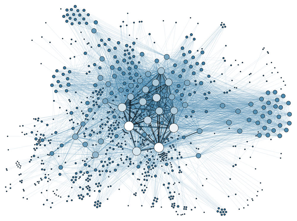 Graph depicting the social network of 887 agents of the ICCI Fund during the years 1922-1930, based on an analysis of thousands of archival documents. Graph depicting the social network of 887 agents of the ICCI Fund during the years 1922-1930, based on an analysis of thousands of archival documents
